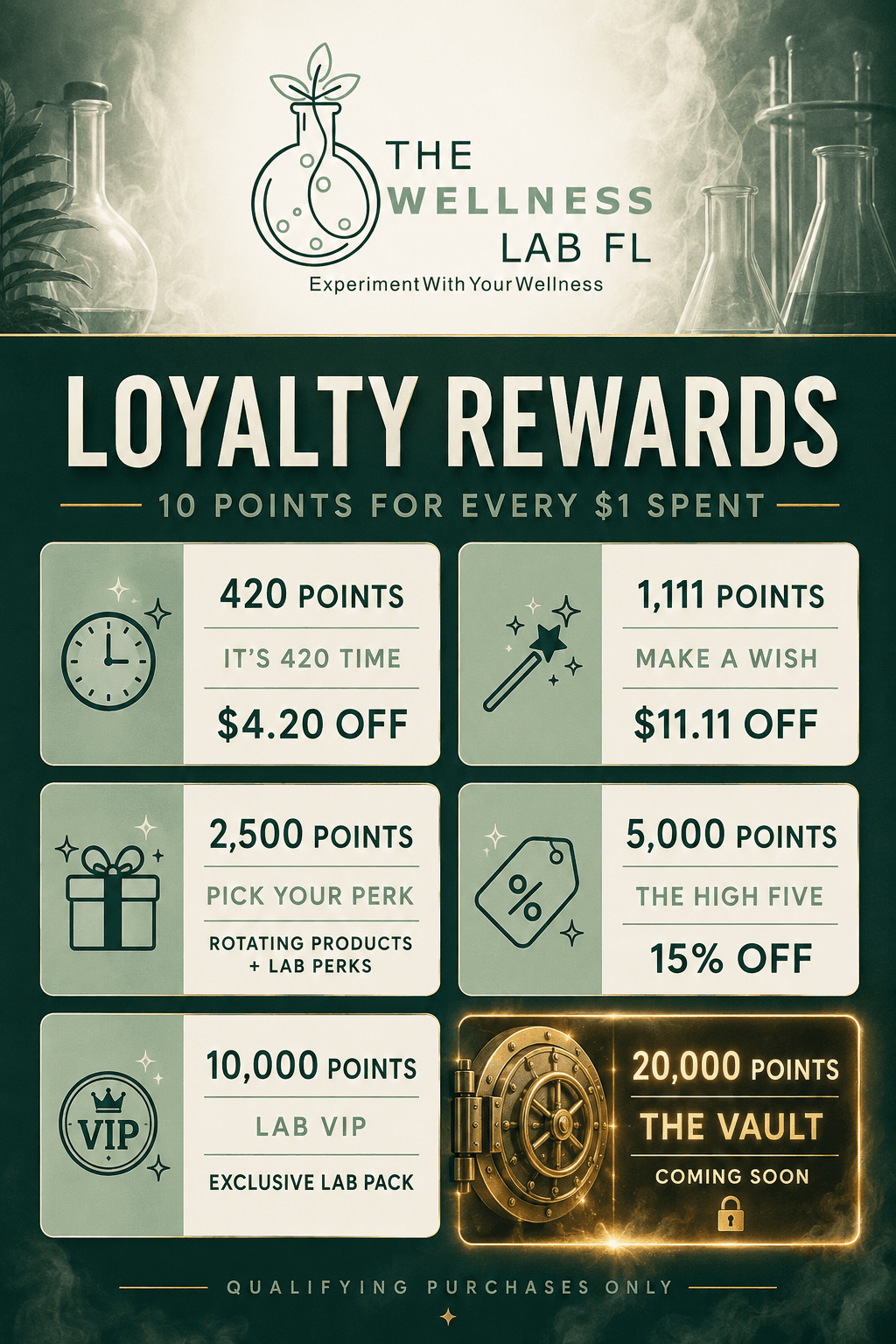 The Wellness Lab loyalty rewards levels and point values
